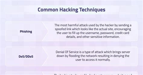 smart card hacking techniques|Side.